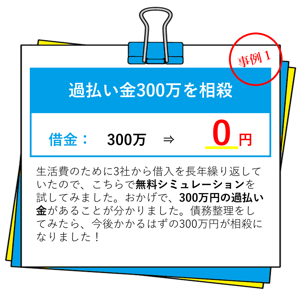 事例１