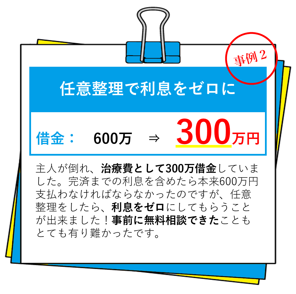 事例２
